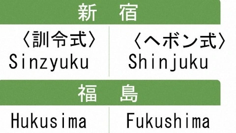 Разные слова записанные по-разному